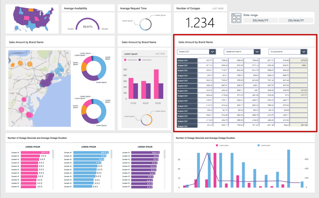 Power BI ja Power Apps